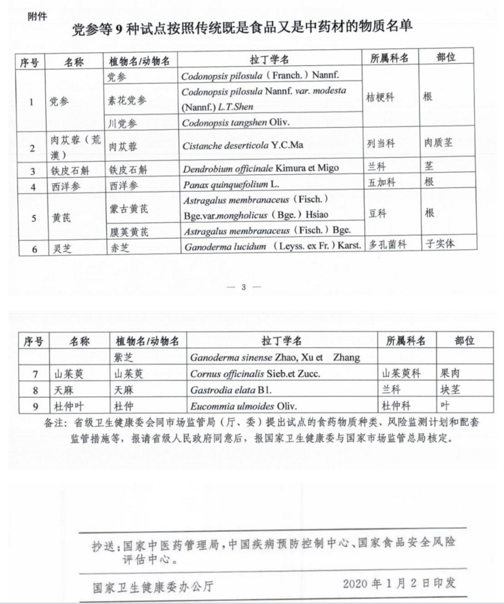 
最新国家卫计委宣布的111种食药同源名单目录——四川食药同