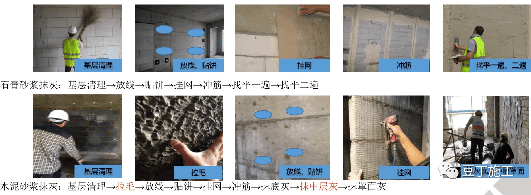 你们用过石膏砂浆抹灰吗?是传统抹灰养护时间的1/24,厉害!