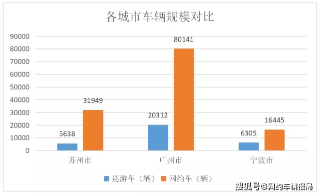 網約車「退出潮」，註銷數創下歷史新高，行業警告：已飽和，別盲目加入 科技 第2張