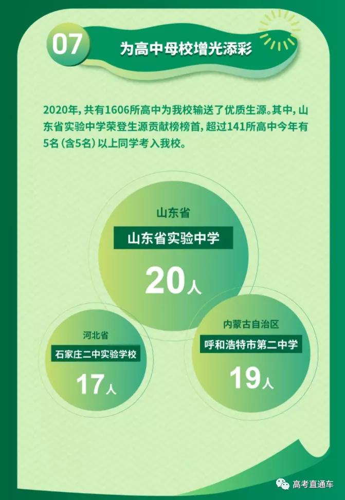 生源|读哪些高中更容易上知名大学？2020各个大学录取生源盘点出炉！