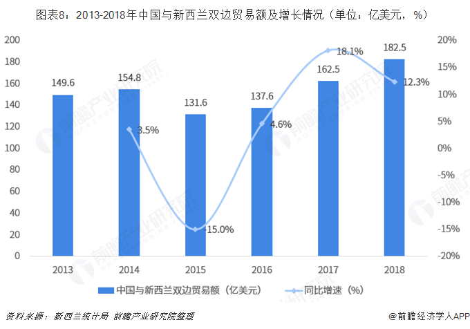 gdp统计不包括哪些企业_谈谈我国金融业的发展现状(3)