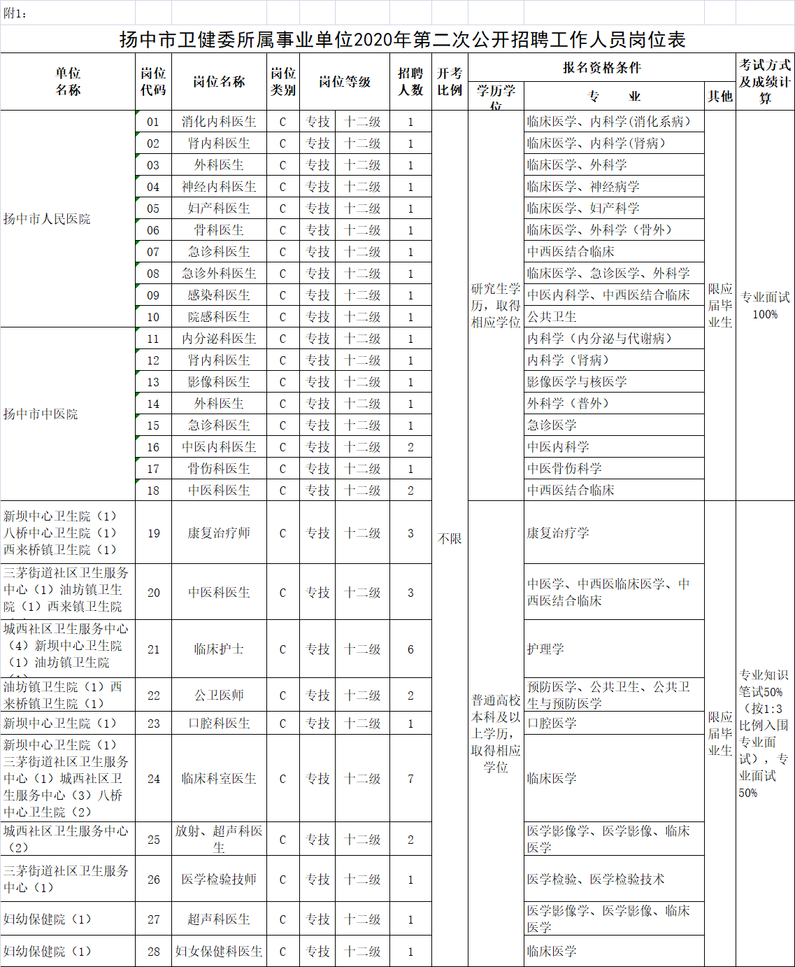 2020年扬中人口数量_江苏镇江扬中小别墅(2)