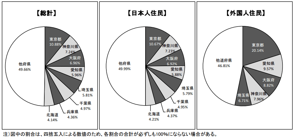 外国人|原创老龄化的日本，终于要向外国人放开移民政策了？
