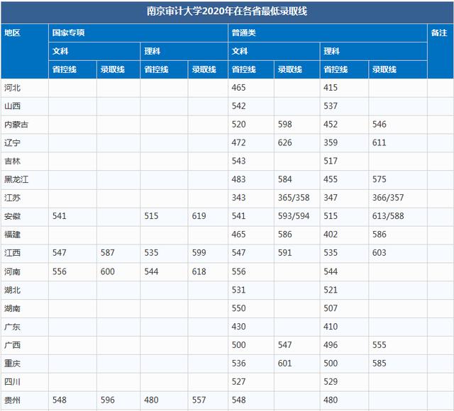 毕业|“躺着”当公务员！比很多985都值考上这6所大学