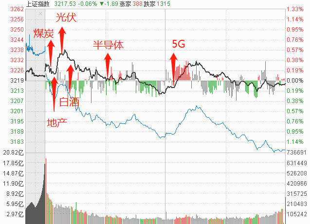 全球|节前天雷滚滚：全球的股都大涨就A股大跌！A股到底在担心什么！