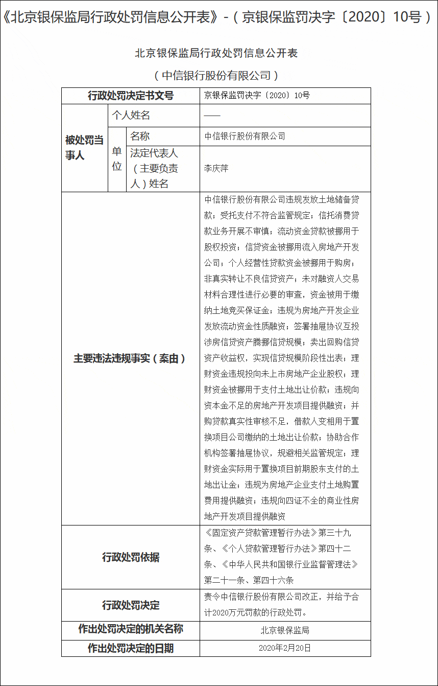 中信银行再收超2000万罚单：超半数事项涉房产业务违规