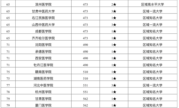 教育质量排名_荣威汽车质量排名第几