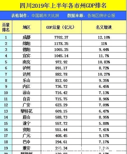 安庆2019上半年gdp_安庆高架上示意图(2)