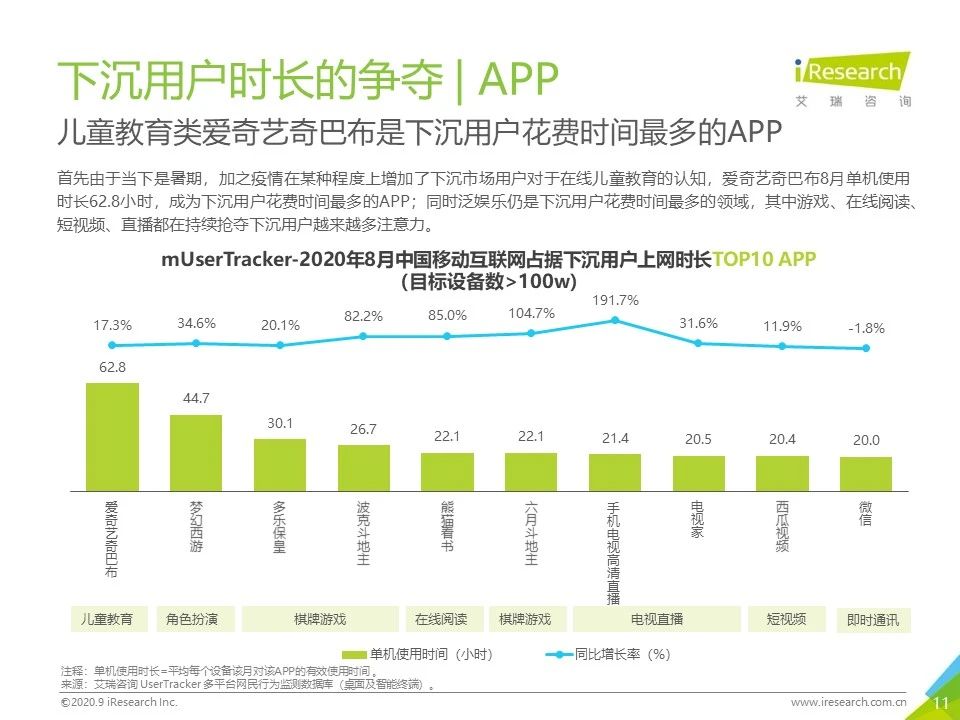 8月流量報告｜2020年中國移動互聯網流量月度分析報告 科技 第11張