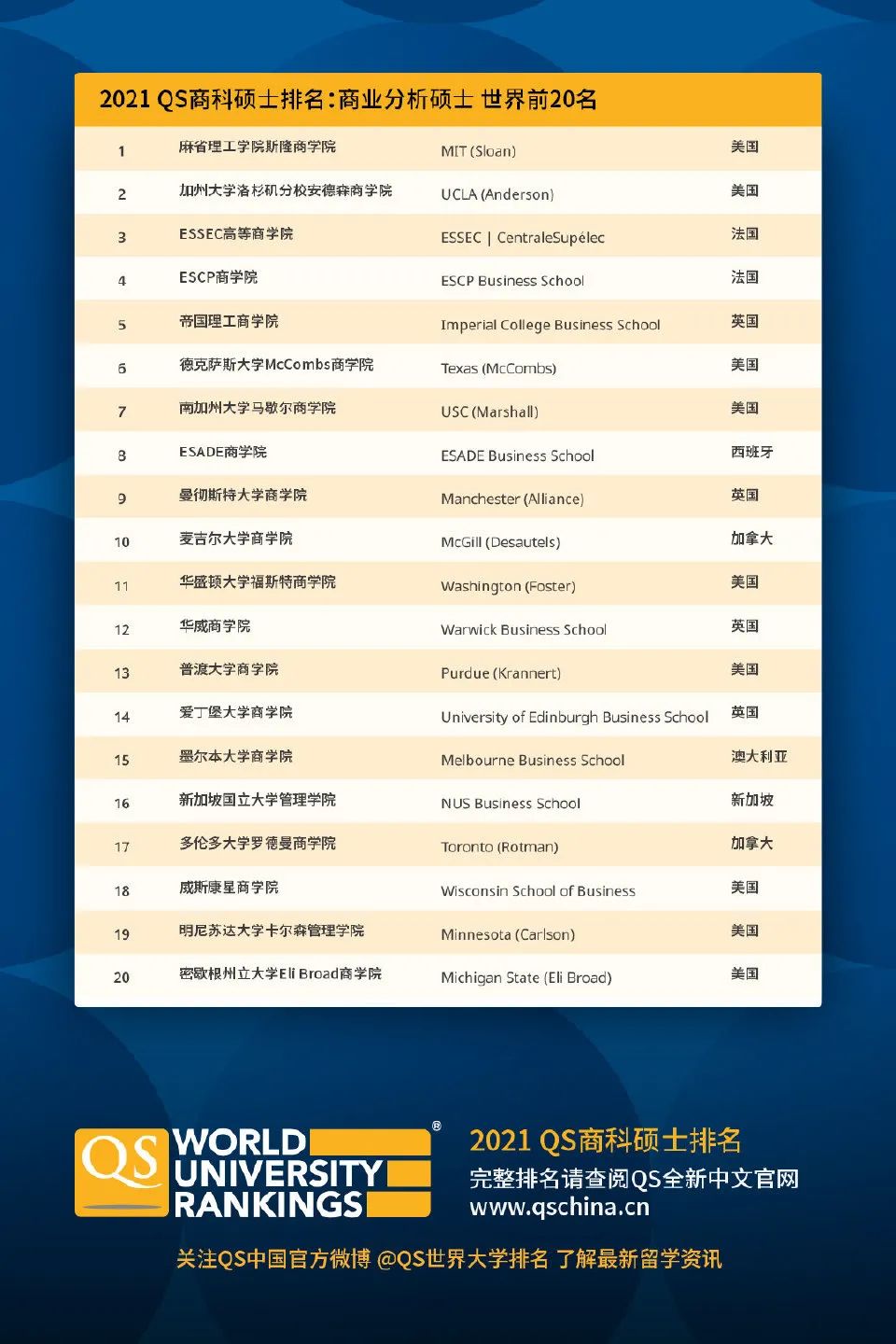 商科专业排名_商科专业图片(2)