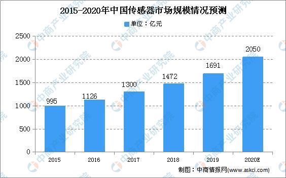 中国人均智商_智商测试图片