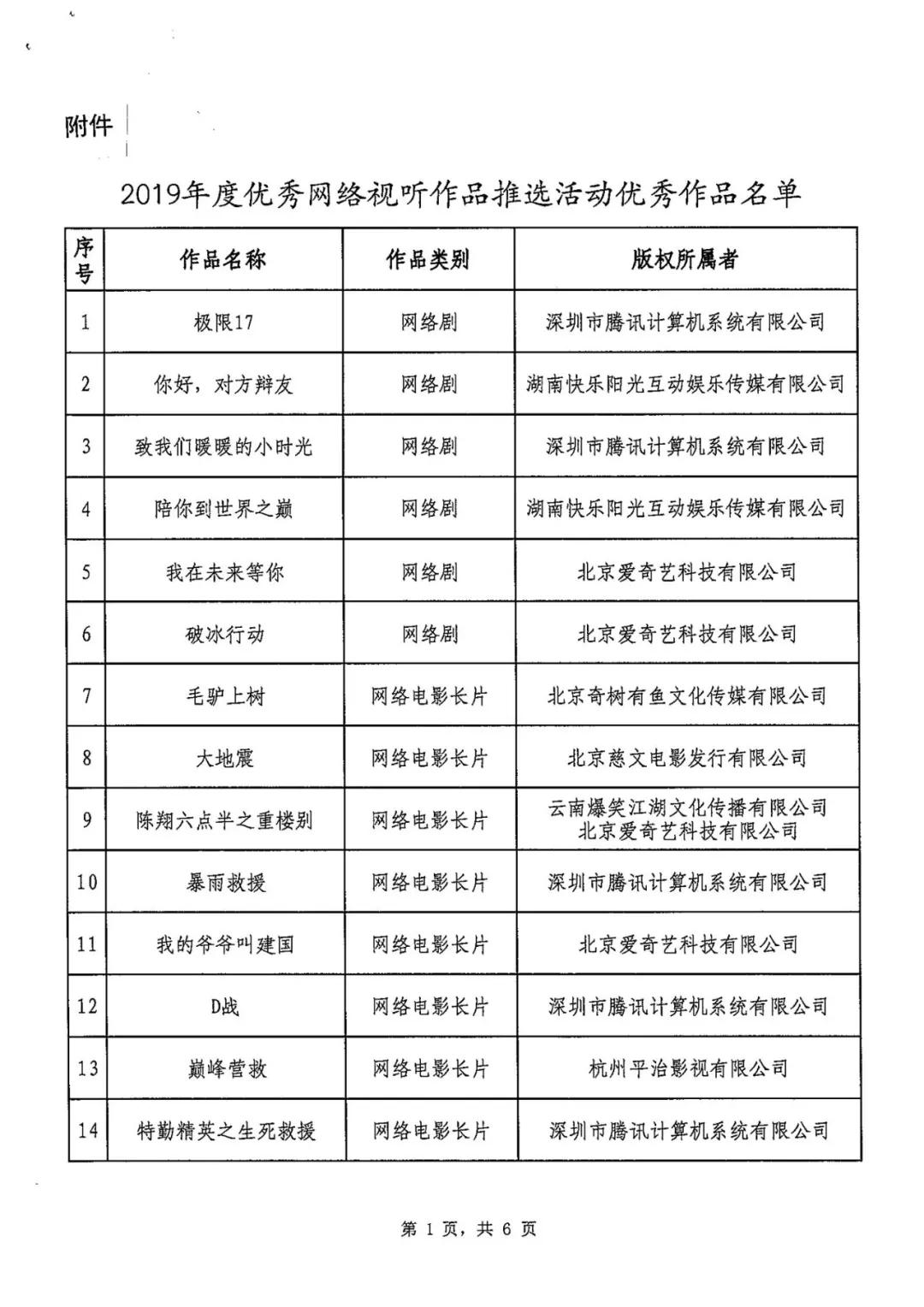 2020第一季度各省份g_各省份之间的指示路牌(3)