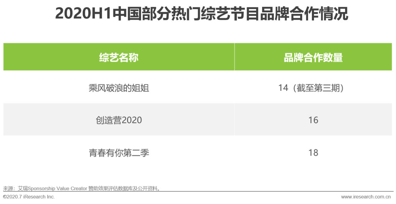 艾瑞直播分享課：做內容營銷，找對運營方法和策略有效提升轉化效果 科技 第27張