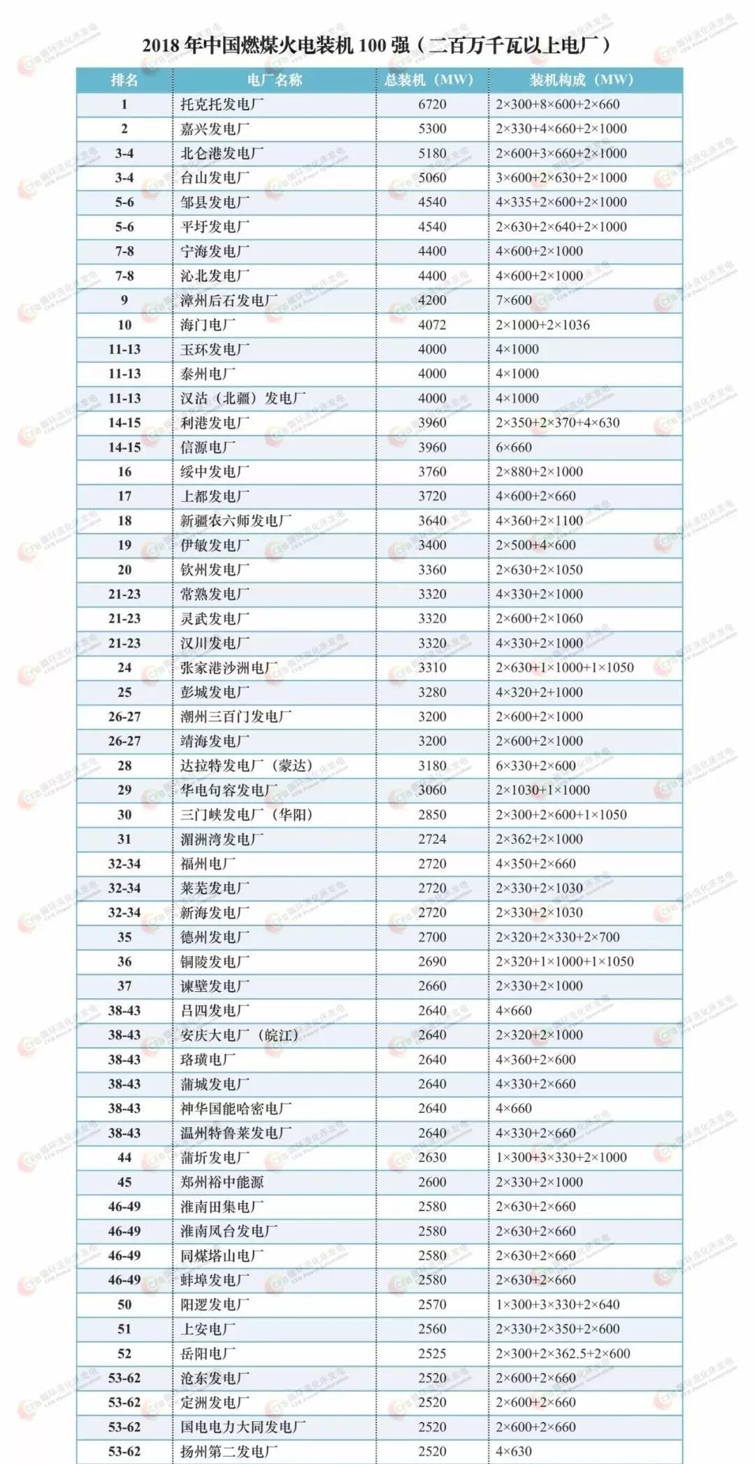 2020年太阳能十大名_2020年度中国太阳能热水器行业十大品牌榜单