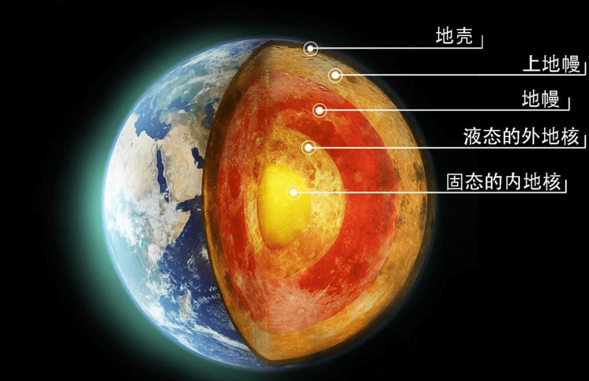 马里亚纳海沟可能还会变更深,会不会到地心?_地球