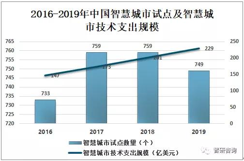 中国目前GDP现状_中国gdp增长图