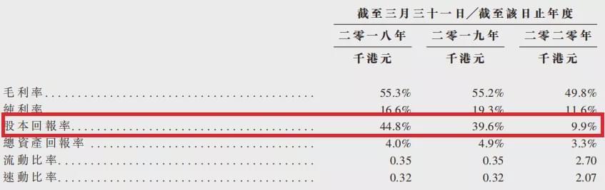 毛利率|雅各臣分拆医疗保健业务闯港股！品牌药毛利率超70%