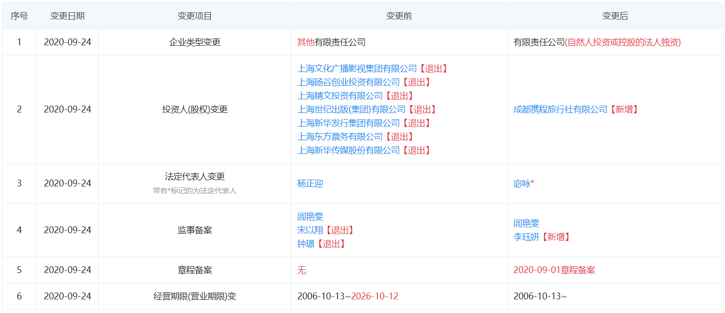 耗資4.168億！攜程終於拿下支付牌照 科技 第2張