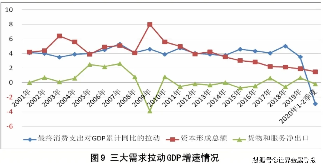 中国钢铁gdp占比_2018中国钢铁行业发展趋势