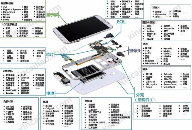 買iPhone要小心了！代工廠搬家印度，萬一哪天手機突然掉點零件什麼的 科技 第4張