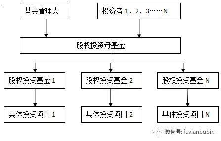 既有监管框架下私募股权投资基金展业分析