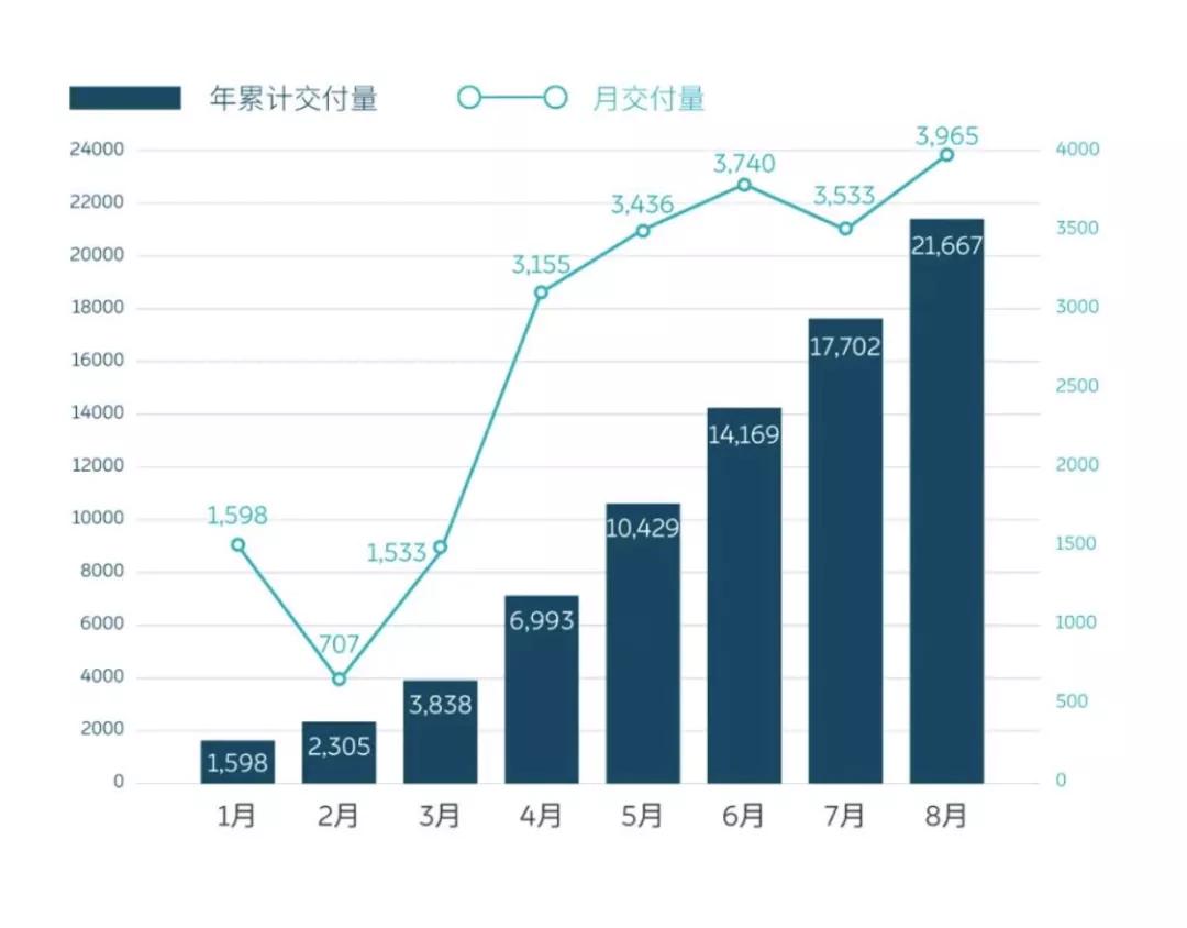 李斌回應「蔚來超特斯拉完全沒難度」：五年已完成其十幾年目標 科技 第3張