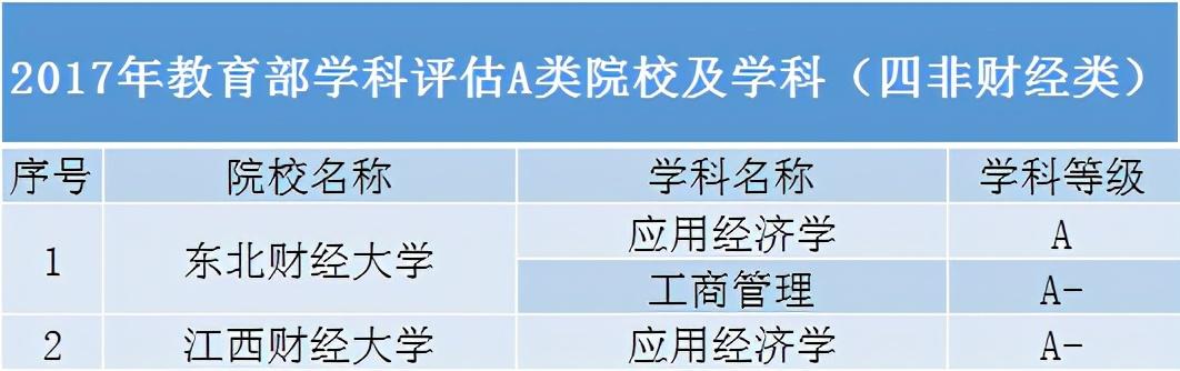 大学|除了985、211高校，还有哪些“黑马”院校值得报考？分数不够