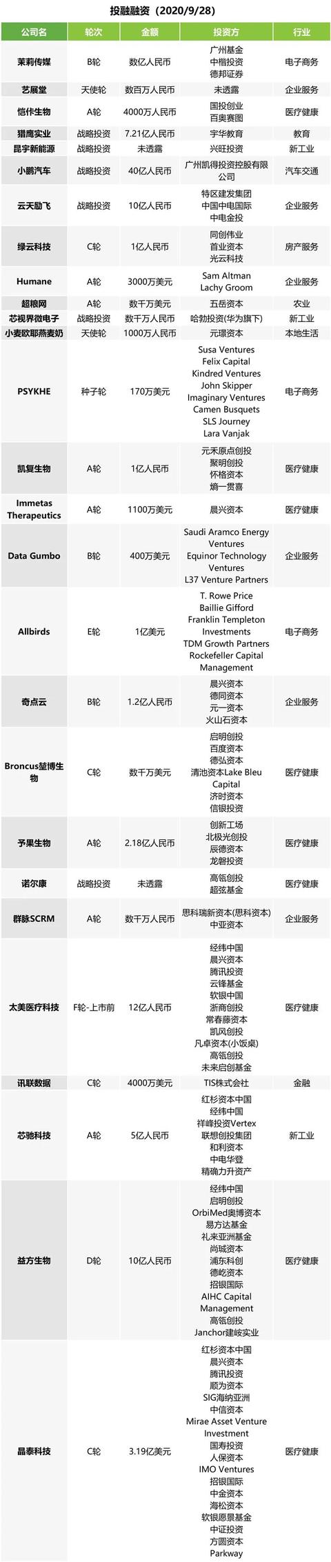 午報 | 新浪正式私有化；我國上半年減少ATM機超4萬臺 科技 第2張