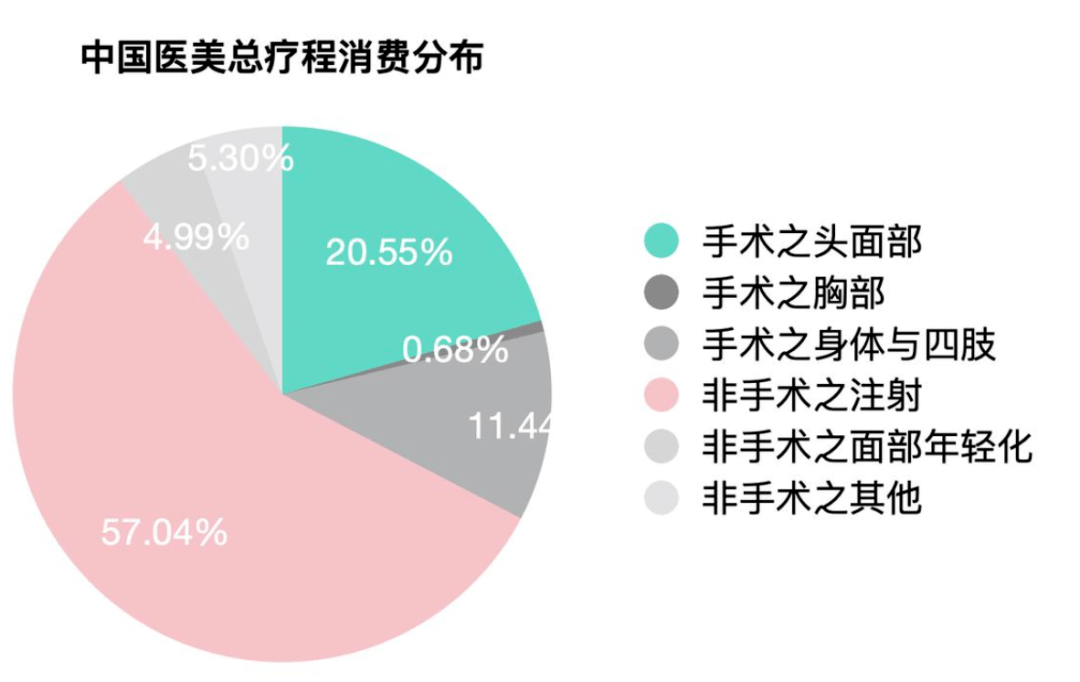 偏差|医美电商的“认知偏差”和“新消费观”