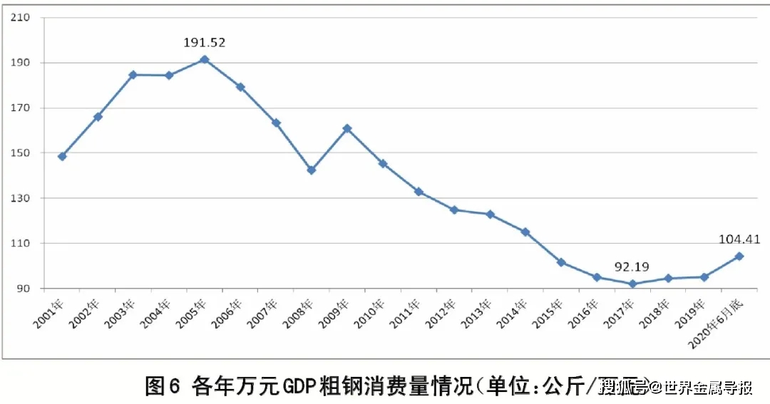 钢仁GDP(3)