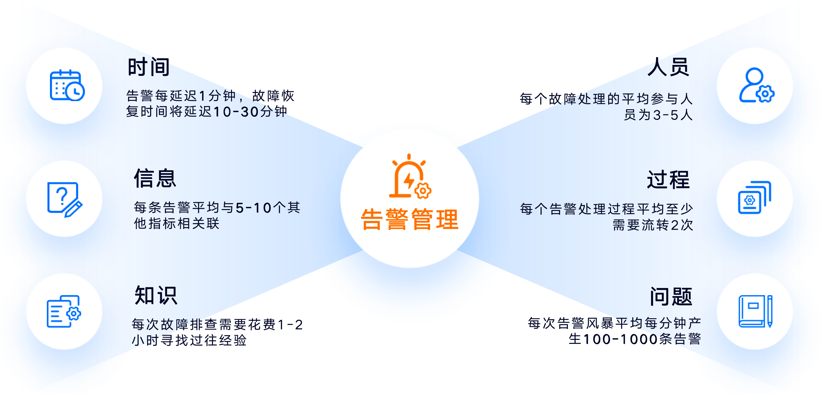 快与人口_人口与国情手抄报(2)
