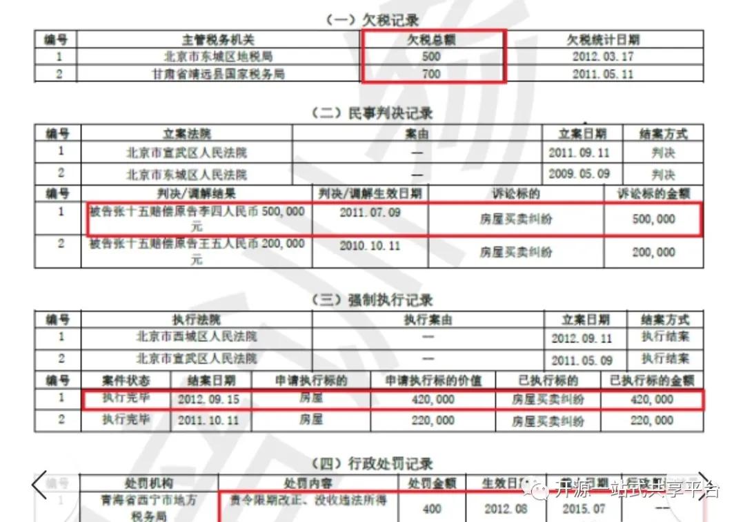 如何解读个人征信报告这一招即可搞定