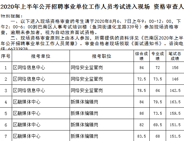 2020年巴南区人口_巴南区人民医院图片