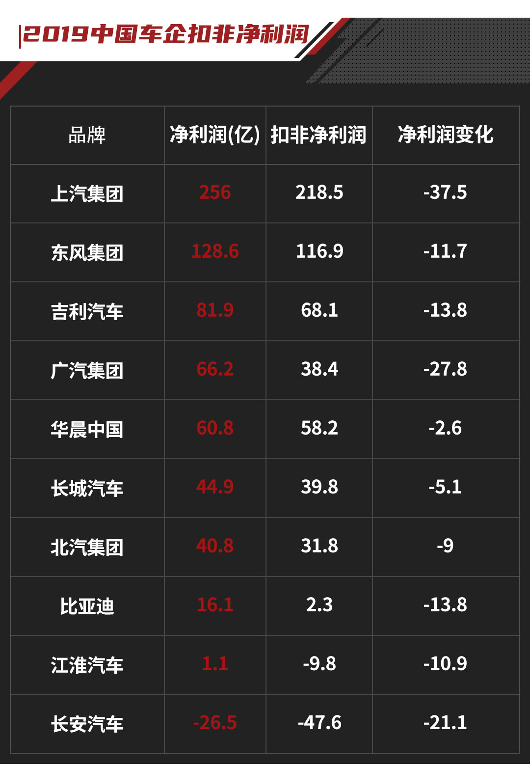 汽车|1秒30万的纯！利！润！没想到中国车企这么能赚钱