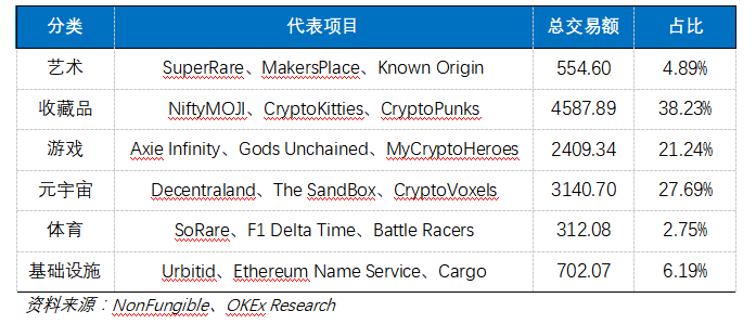 艺术|OKEx Research:加密货币市场再爆大热门，DeFi+NFT值得关注