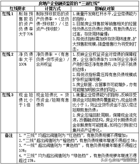 2020年8月地产最新排名9_统计局:2020年1-9月全国房地产开发投资同比增长
