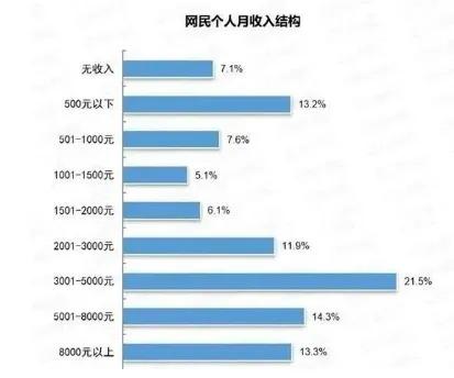 泰国人均年薪_泰国国旗