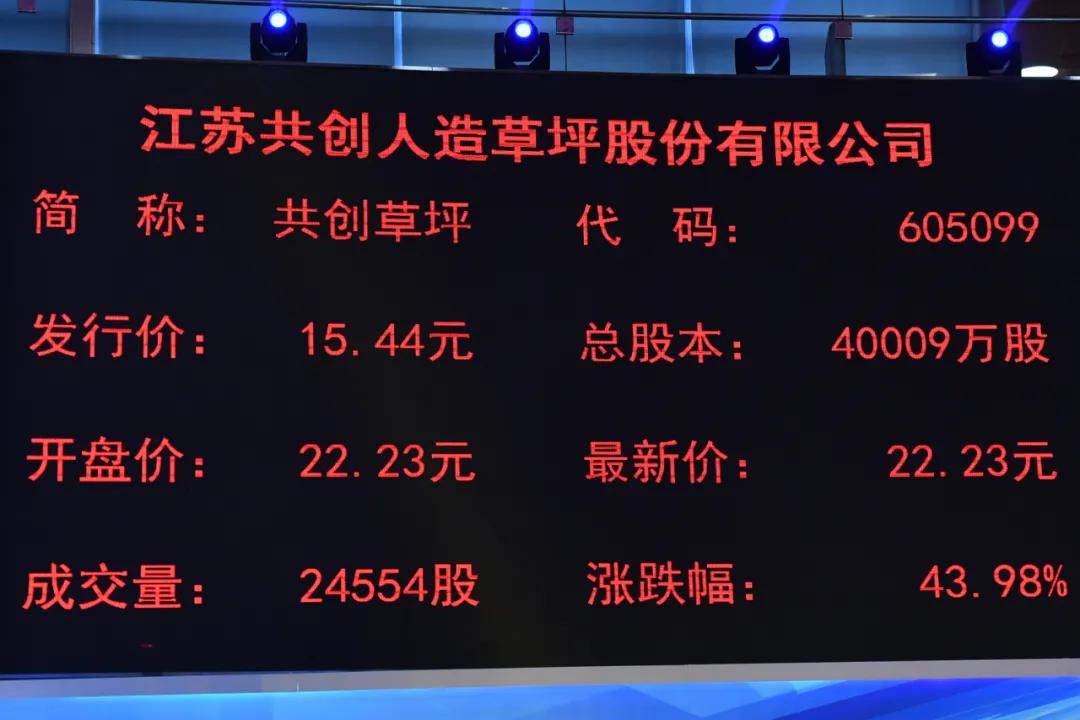 市值|原创共创草坪上交所上市：市值89亿 王强翔家族色彩浓厚