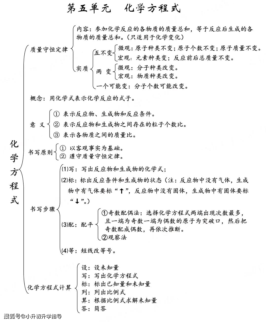 其实,把很多零散的化学知识点梳理起来,也许就能有不少新收获.