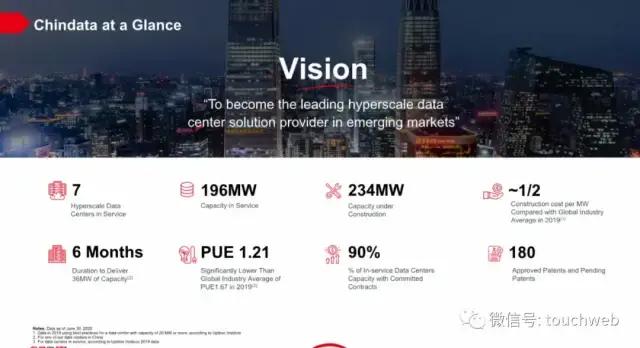 数据|原创秦淮数据?上市：市值49亿美元 红杉碧桂园为基石投资者