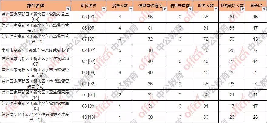 常州历年人口流入_常州恐龙园(2)