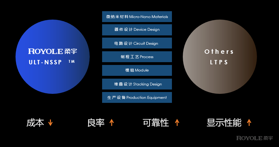 柔宇破局：智能手機行業再次走到洗牌節點？ 科技 第4張