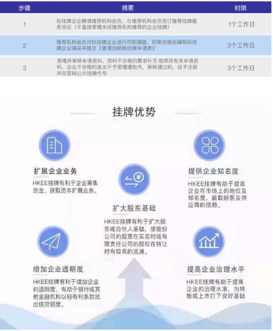 中心|一分钟了解香港创新板