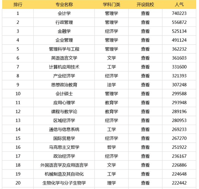 产业经济学专业排名_产业经济学(2)