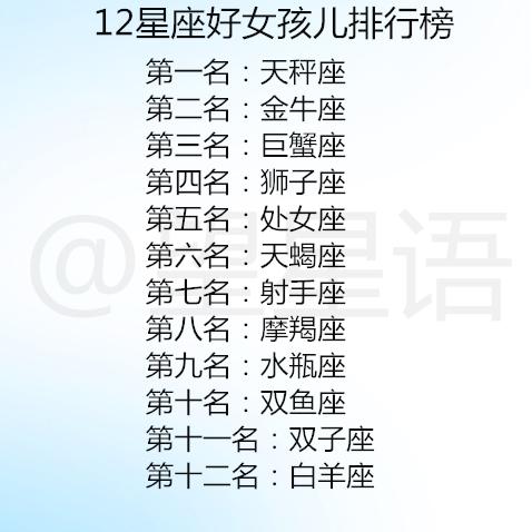 女生星座排名_十二星座头像女生