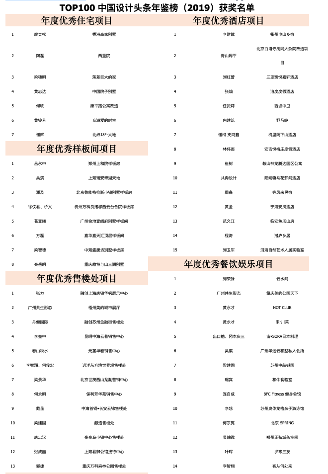 2021中国榜明细一览表，2021中国1000名榜单