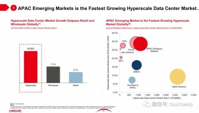 数据|原创秦淮数据?上市：市值49亿美元 红杉碧桂园为基石投资者
