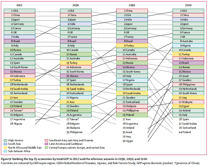 2050各国gdp(3)