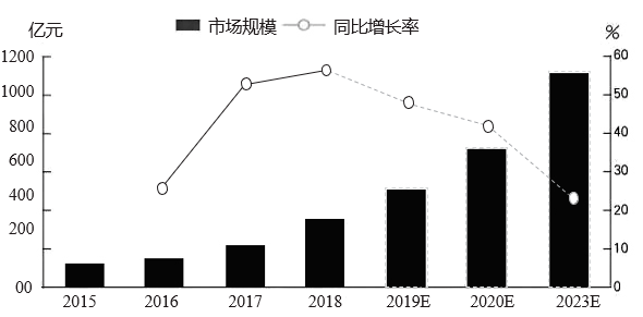中国2023年经济总量_中国全球经济总量排名(2)