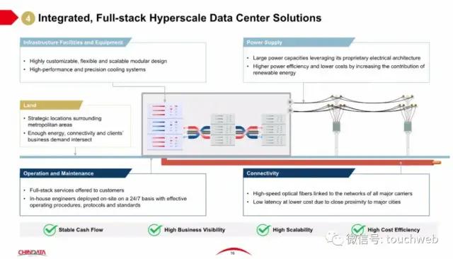 数据|原创秦淮数据?上市：市值49亿美元 红杉碧桂园为基石投资者